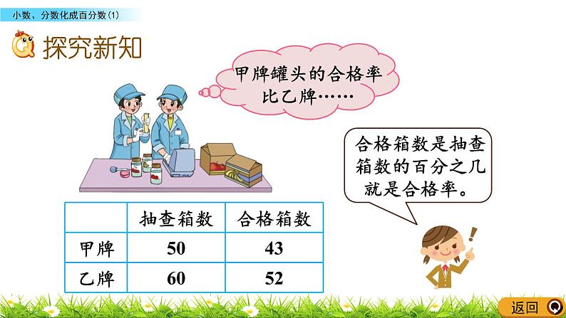 4.2 《 小数、分数化成百分数（1）》PPT课件03