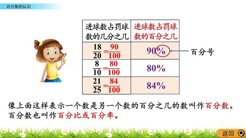 4.1 《 百分数的认识》PPT课件05