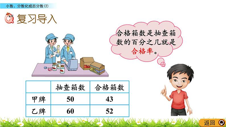 4.3 《 小数、分数化成百分数（2）》PPT课件02