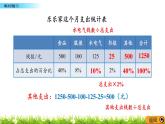 4.6 《 解决问题（2）》PPT课件