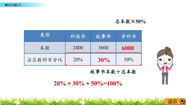 4.6 《 解决问题（2）》PPT课件07