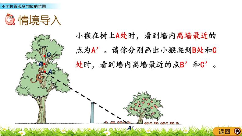 3.2 《 不同位置观察物体的范围》PPT课件02