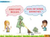 3.2 《 不同位置觀察物體的范圍》PPT課件