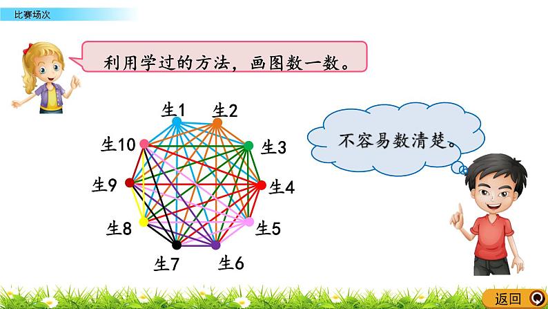 数学好玩3《比赛场次》PPT课件04