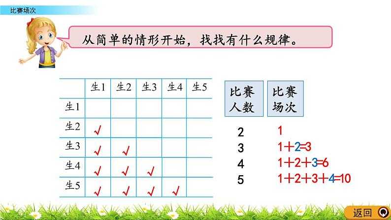 数学好玩3《比赛场次》PPT课件05