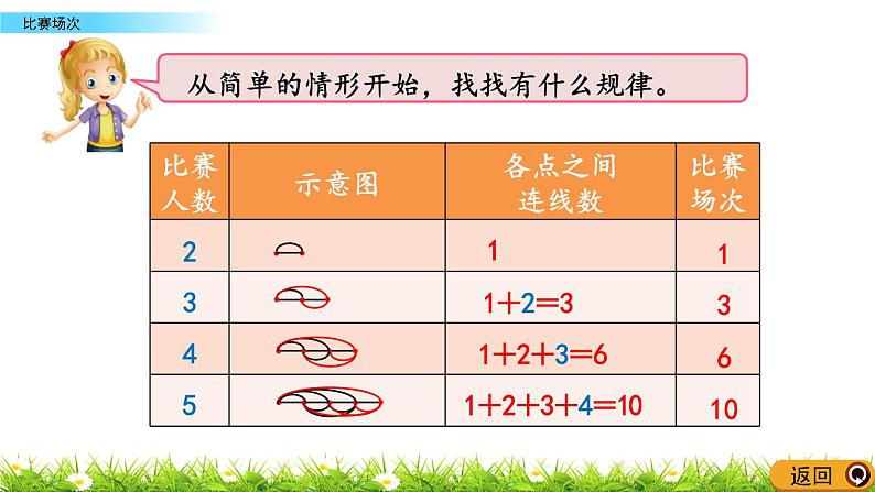 数学好玩3《比赛场次》PPT课件07