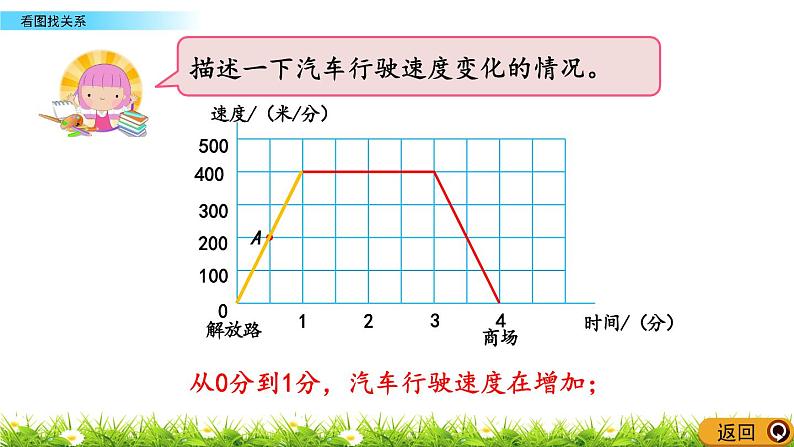 数学好玩2《看图找关系》PPT课件07