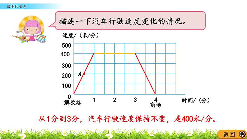 数学好玩2《看图找关系》PPT课件08