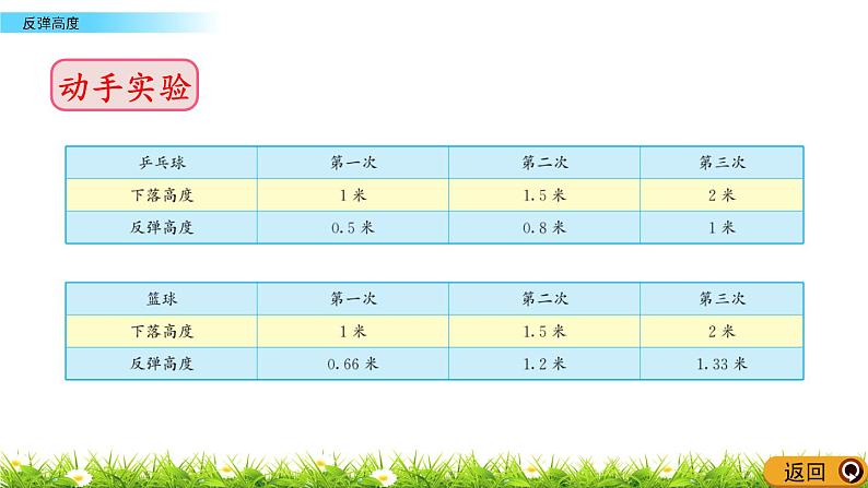 数学好玩1《反弹高度》PPT课件07