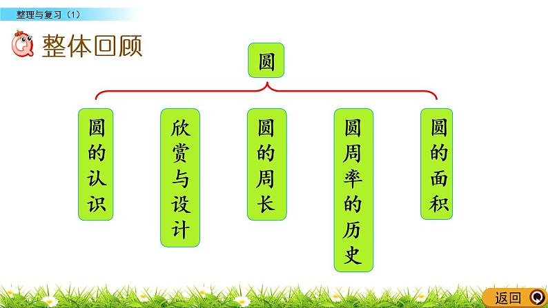 《整理与复习（1）》PPT课件02