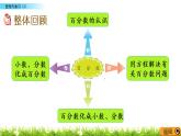 《整理與復(fù)習(xí)（3）》PPT課件