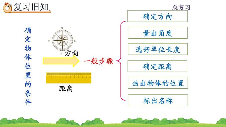 9.6《 练习二十三》课件06