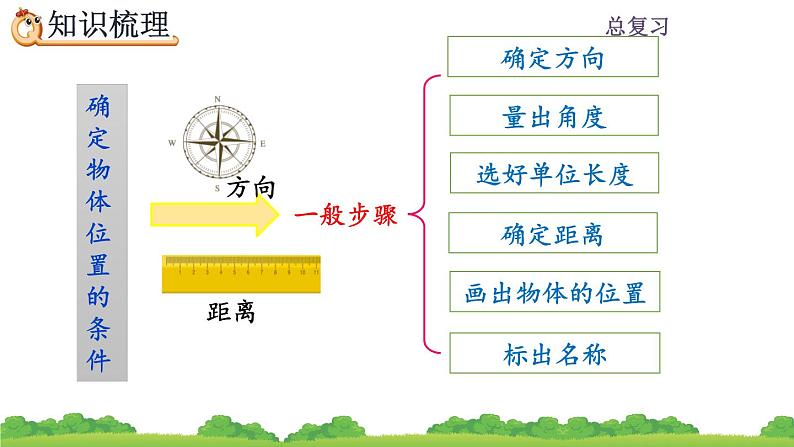 9.3《位置与方向》课件03