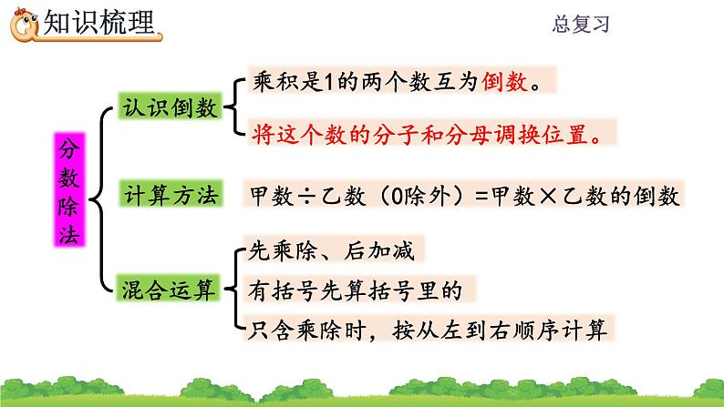 9.1 《分数乘、除法》课件04