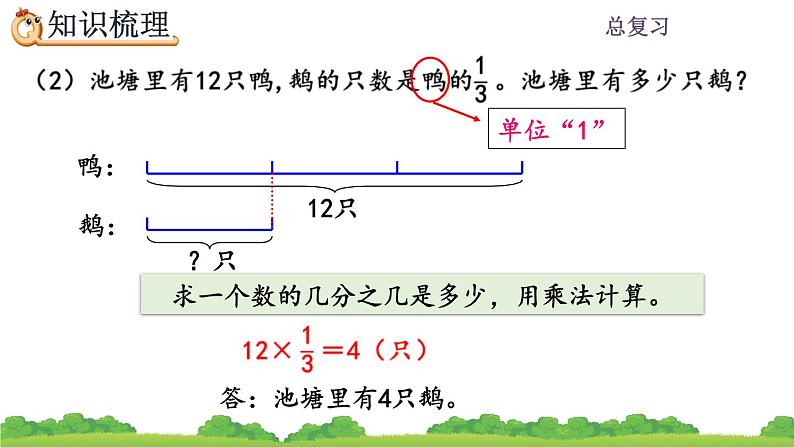 9.1 《分数乘、除法》课件07