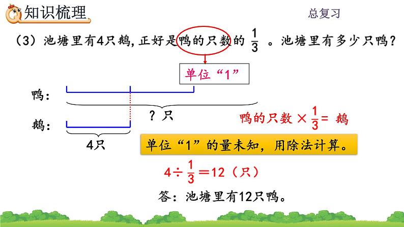 9.1 《分数乘、除法》课件08