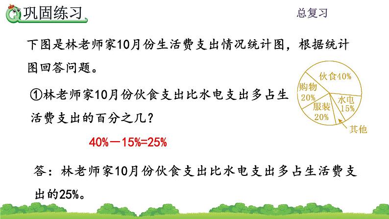 9.5《扇形统计图、数与形》课件07