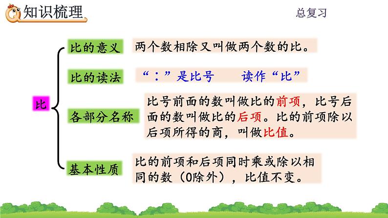 9.2 《比和百分数》课件03