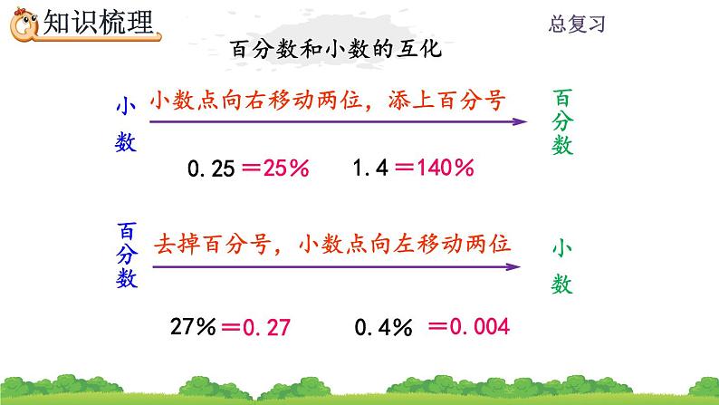 9.2 《比和百分数》课件08