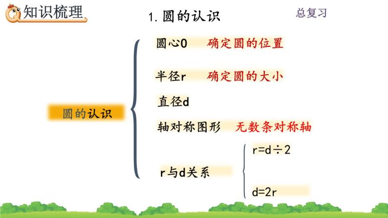 9.4《 圆》课件04