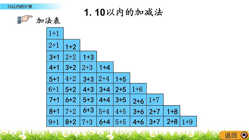 8.2《 20以内的计算》课件第6页