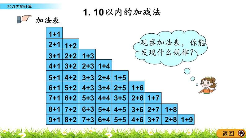 8.2《 20以内的计算》课件第7页