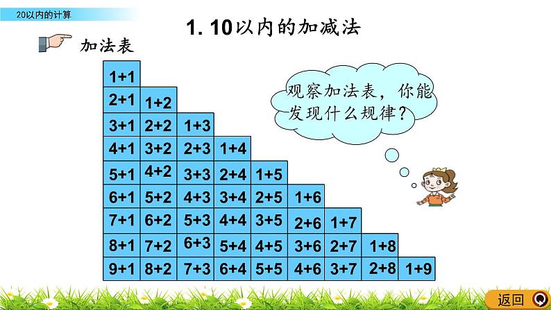 8.2《 20以内的计算》课件第8页