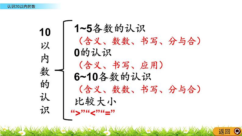 8.1《 认识20以内的数》课件06