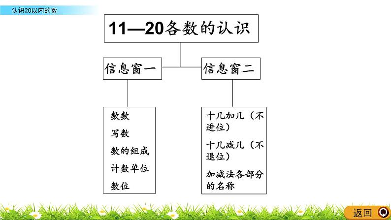 8.1《 认识20以内的数》课件07