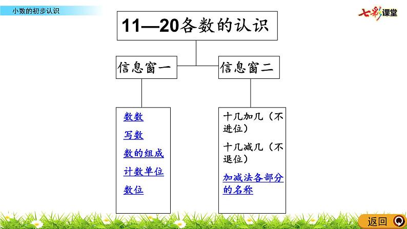 8.5《 综合练习》课件03