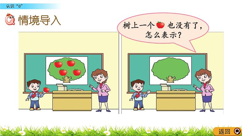 1.4《 认识“0”》课件第2页