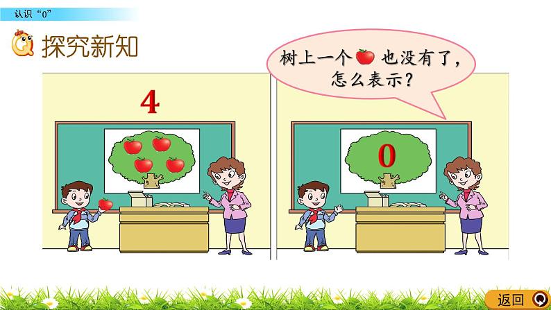 1.4《 认识“0”》课件第3页