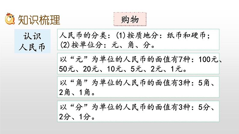 总复习4《购物、图形的变化、测量》课件03