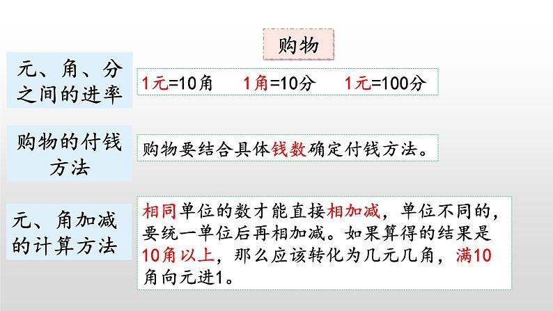 总复习4《购物、图形的变化、测量》课件04