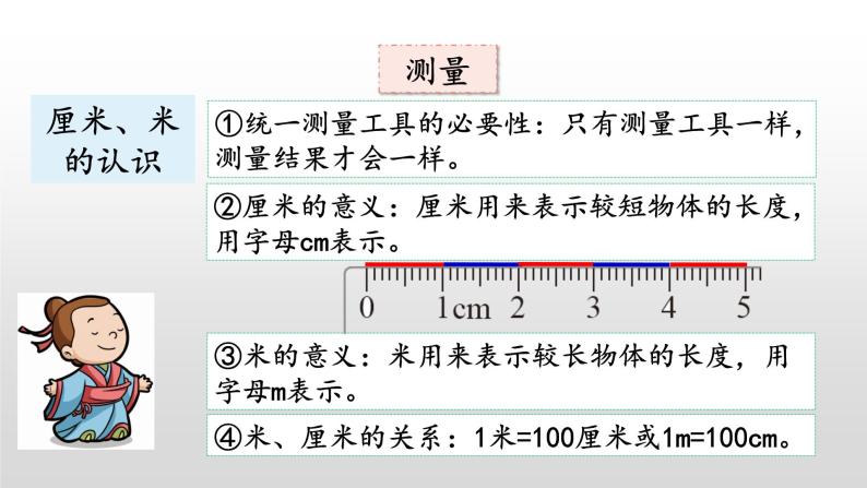 总复习4《购物、图形的变化、测量》课件07