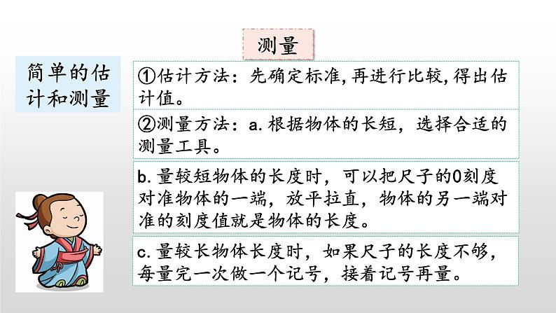 总复习4《购物、图形的变化、测量》课件08