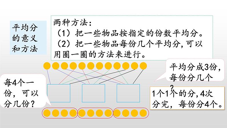 总复习3《除法》课件第4页