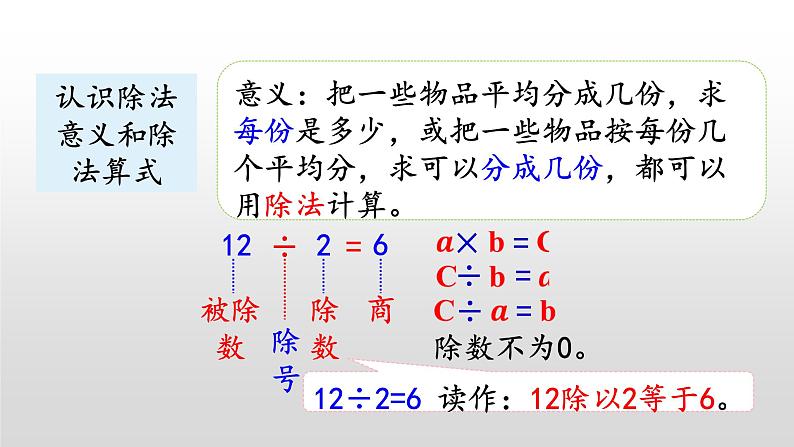 总复习3《除法》课件第5页