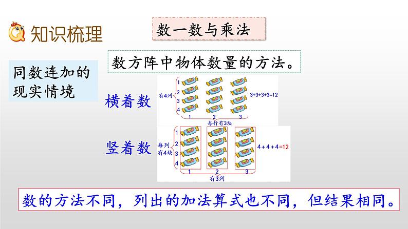 总复习2《乘法》课件第3页