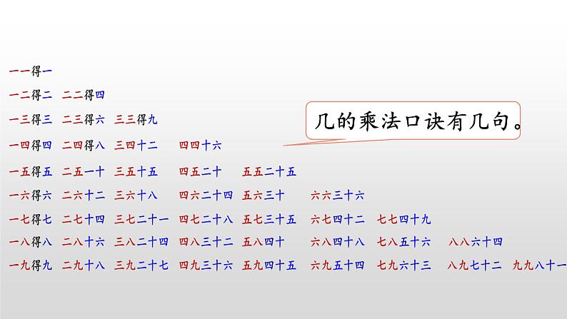 总复习2《乘法》课件第7页