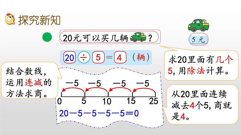 7.6《用乘法口诀求商》课件03