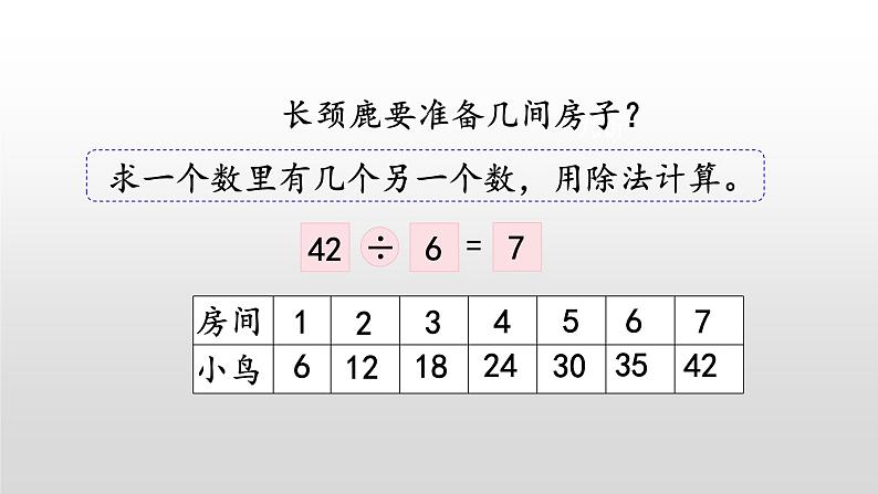 9.1《用乘法口诀求商》课件04