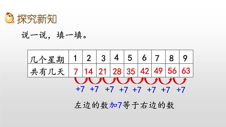 8.2《7的乘法口诀》课件03