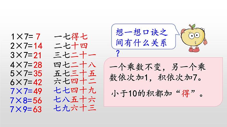 8.2《7的乘法口诀》课件05