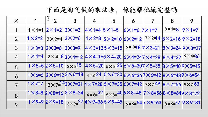 8.4《做个乘法表》课件06