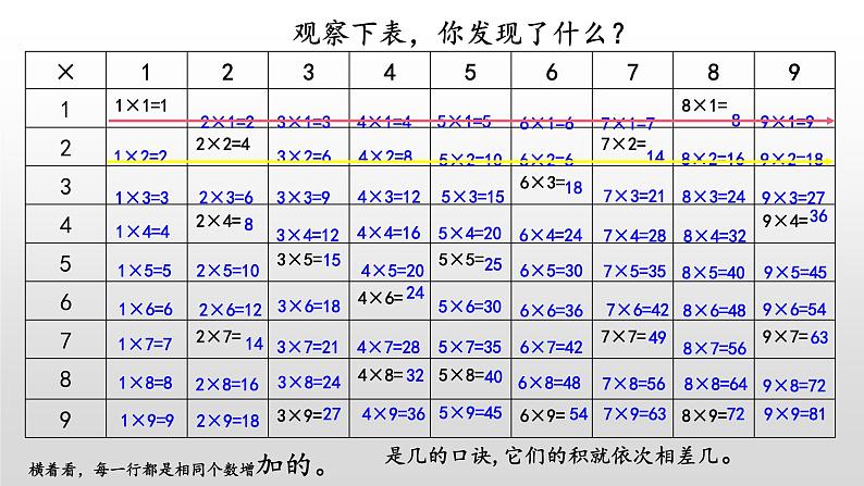 8.4《做个乘法表》课件07