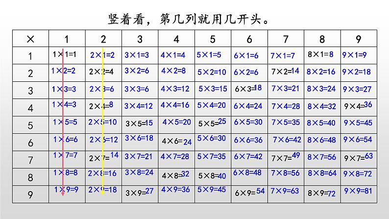 8.4《做个乘法表》课件08