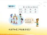 1.1  谁的得分高  课件
