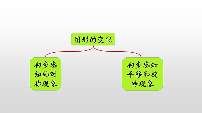 《整理与复习2》课件第3页