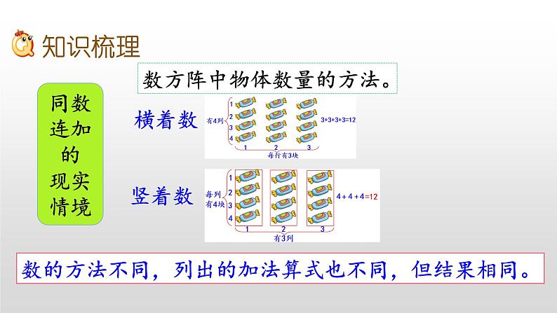 《整理与复习2》课件第4页